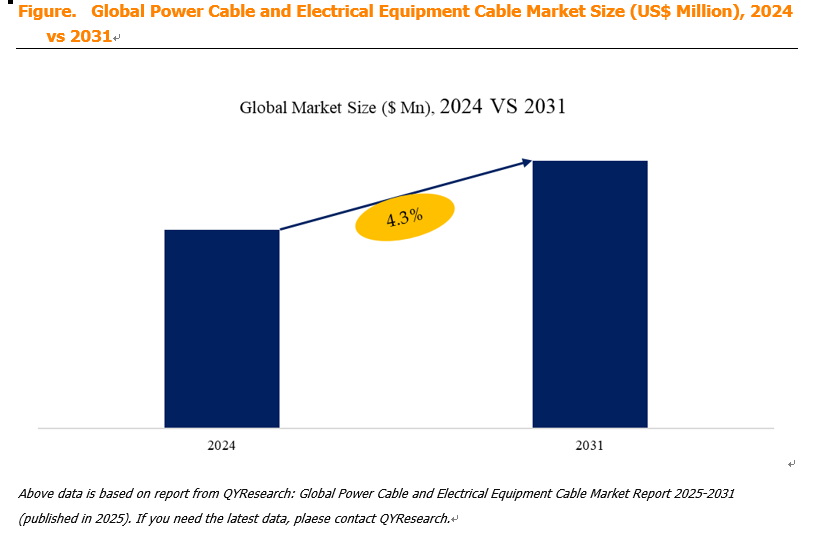 Power Cable and Electrical Equipment Cable